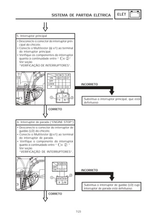SISTEMA DE PARTIDA ELÉTRICA ELÉT 
7-23 
INCORRETO 
Substitua o interruptor principal, que está 
defeituoso. 
5. Interruptor principal 
• Desconecte o conector do interruptor prin-cipal 
Ω 
CORRETO 
do chicote. 
• Conecte o Multitester ( x1) ao terminal 
do interruptor principal. 
• Verifique os componentes do interruptor 
quanto à continuidade entre “ 1 e 2 ” 
Ver seção 
“VERIFICAÇÃO DE INTERRUPTORES”. 
6. Interruptor de parada (“ENGINE STOP”) 
• Desconecte o conector do interruptor de 
guidão (LD) do chicote. 
• Conecte o Multitester ( Ω 
x1) ao terminal 
do interruptor de parada. 
• Verifique o componente do interruptor 
quanto à continuidade entre “ 1 e 2 ” 
Ver seção 
“VERIFICAÇÃO DE INTERRUPTORES”. 
CORRETO 
INCORRETO 
Substitua o interruptor de guidão (LD) cujo 
interruptor de parada está defeituoso. 
 