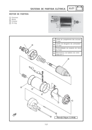 ELÉT 
SISTEMA DE PARTIDA ELÉTRICA 
7-27 
MOTOR DE PARTIDA 
A 
B 
C 
D 
Limite de comprimento das escovas: 
5 mm 
Limite de desgaste do comutador: 
27 mm 
Profundidade do isolante de mica: 
0,7 mm 
Resistência da bobina do rotor: 
0 Ω a 20°C 
Escovas 
Rotor 
Estator 
O-ring 
1234 
7N.m (0.7 Kg.m ; 5.1ft.lb) 
 