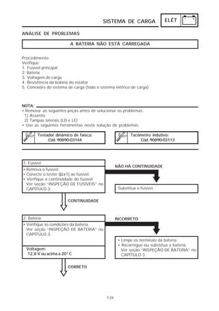 ELÉT 
SISTEMA DE CARGA 
A BATERIA NÃO ESTÁ CARREGADA 
7-34 
ANÁLISE DE PROBLEMAS 
Procedimento 
Verifique: 
1. Fusível principal 
2. Bateria 
3. Voltagem de carga 
4. Resistência da bobina do estator 
5. Conexões do sistema de carga (todo o sistema elétrico de carga) 
NOTA: 
• Remova as seguintes peças antes de solucionar os problemas. 
1) Assento 
2) Tampas laterais (LD e LE) 
• Use as seguintes ferramentas nesta solução de problemas. 
Testador dinâmico de faísca: 
Cód. 90890-03144 
Tacômetro indutivo: 
Cód. 90890-03113 
NÃO HÁ CONTINUIDADE 
Substitua o fusível. 
1. Fusível 
• Remova o fusível. 
• Conecte o tester ( x1) ao fusível. 
• Verifique a continuidade do fusível. 
Ver seção “INSPEÇÃO DE FUSÍVEIS” no 
CAPÍTULO 3. 
CONTINUIDADE 
Ω 
2. Bateria 
• Verifique as condições da bateria. 
Ver seção “INSPEÇÃO DE BATERIA” no 
CAPÍTULO 3. 
Voltagem: 
12,8 V ou acima a 20°C 
INCORRETO 
• Limpe os terminais da bateria. 
• Recarregue ou substitua a bateria. 
Ver seção “INSPEÇÃO DE BATERIA” no 
CAPÍTULO 3. 
CORRETO 
 