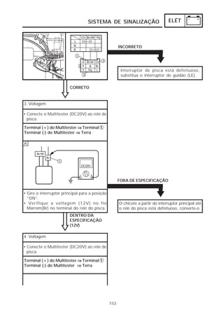 SISTEMA DE SINALIZAÇÃO ELÉT 
7-53 
INCORRETO 
Interruptor de pisca está defeituoso, 
substitua o interruptor de guidão (LE). 
CORRETO 
3. Voltagem 
A 
• Gire o interruptor principal para a posição 
“ON”. 
• Verifique a voltagem (12V) no fio 
Marrom(Br) no terminal do relé do pisca. 
DENTRO DA 
ESPECIFICAÇÃO 
(12V) 
FORA DE ESPECIFICAÇÃO 
O chicote a partir do interruptor principal até 
o relé do pisca está defeituoso, conserte-o. 
• Conecte o Multitester (DC20V) ao relé de 
pisca. 
Terminal (+) do Multitester ⇒⇒⇒⇒ Terminal 1 
Terminal (-) do Multitester ⇒⇒⇒⇒ Terra 
4. Voltagem 
• Conecte o Multitester (DC20V) ao relé de 
pisca. 
Terminal (+) do Multitester ⇒⇒⇒⇒ Terminal 1 
Terminal (-) do Multitester ⇒⇒⇒⇒ Terra 
 