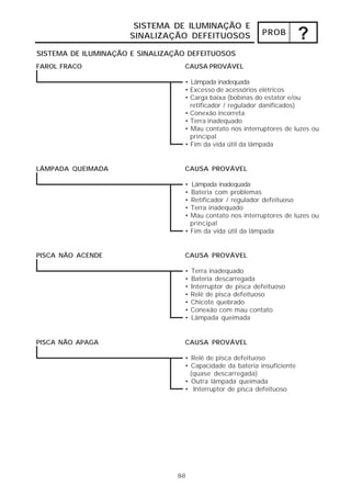PROB ? 
SISTEMA DE ILUMINAÇÃO E 
SINALIZAÇÃO DEFEITUOSOS 
SISTEMA DE ILUMINAÇÃO E SINALIZAÇÃO DEFEITUOSOS 
FAROL FRACO CAUSA PROVÁVEL 
• Lâmpada inadequada 
• Excesso de acessórios elétricos 
• Carga baixa (bobinas do estator e/ou 
retificador / regulador danificados) 
• Conexão incorreta 
• Terra inadequado 
• Mau contato nos interruptores de luzes ou 
principal 
• Fim da vida útil da lâmpada 
LÂMPADA QUEIMADA CAUSA PROVÁVEL 
• Lâmpada inadequada 
• Bateria com problemas 
• Retificador / regulador defeituoso 
• Terra inadequado 
• Mau contato nos interruptores de luzes ou 
principal 
• Fim da vida útil da lâmpada 
PISCA NÃO ACENDE CAUSA PROVÁVEL 
• Terra inadequado 
• Bateria descarregada 
• Interruptor de pisca defeituoso 
• Relê de pisca defeituoso 
• Chicote quebrado 
• Conexão com mau contato 
• Lâmpada queimada 
PISCA NÃO APAGA CAUSA PROVÁVEL 
• Relê de pisca defeituoso 
• Capacidade da bateria insuficiente 
(quase descarregada) 
• Outra lâmpada queimada 
• Interruptor de pisca defeituoso 
8-8 
 