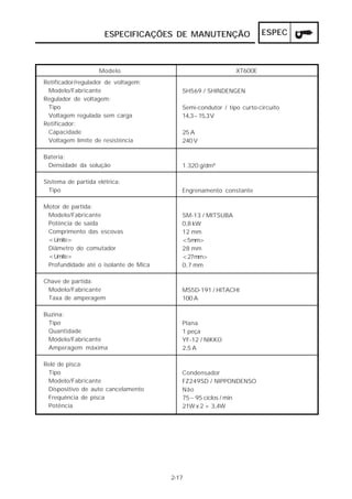 ESPEC 
ESPECIFICAÇÕES DE MANUTENÇÃO 
Modelo XT600E 
2-17 
Retificador/regulador de voltagem: 
Modelo/Fabricante 
Regulador de voltagem: 
Tipo 
Voltagem regulada sem carga 
Retificador: 
Capacidade 
Voltagem limite de resistência 
Bateria: 
Densidade da solução 
Sistema de partida elétrica: 
Tipo 
Motor de partida: 
Modelo/Fabricante 
Potência de saída 
Comprimento das escovas 
<Limite> 
Diâmetro do comutador 
<Limite> 
Profundidade até o isolante de Mica 
Chave de partida: 
Modelo/Fabricante 
Taxa de amperagem 
Buzina: 
Tipo 
Quantidade 
Modelo/Fabricante 
Amperagem máxima 
Relé de pisca: 
Tipo 
Modelo/Fabricante 
Dispositivo de auto cancelamento 
Frequência de pisca 
Potência 
SH569 / SHINDENGEN 
Semi-condutor / tipo curto-circuito 
14,3~15,3 V 
25 A 
240 V 
1.320 g/dm3 
Engrenamento constante 
SM-13 / MITSUBA 
0,8 kW 
12 mm 
<5mm> 
28 mm 
<27mm> 
0,7 mm 
MS5D-191 / HITACHI 
100 A 
Plana 
1 peça 
YF-12 / NIKKO 
2,5 A 
Condensador 
FZ249SD / NIPPONDENSO 
Não 
75~95 ciclos / min 
21W x 2 + 3,4W 
 