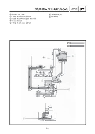 ESPEC 
DIAGRAMA DE LUBRIFICAÇÃO 
Bomba de óleo 
Filtro de óleo do motor 
Tubo de alimentação de óleo 
Transmissão 
Filtro de óleo do cárter 
A 
B 
12345 
AB 
Alimentação 
Retorno 
2-24 
 