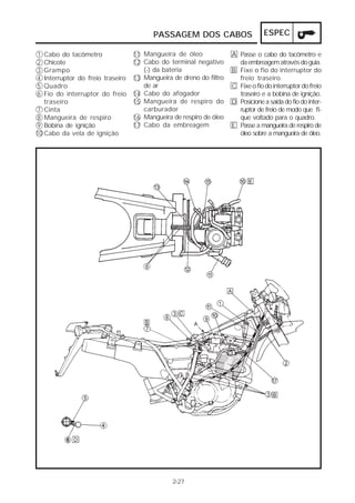 PASSAGEM DOS CABOS ESPEC 
2-27 
Cabo do tacômetro 
Chicote 
Grampo 
Interruptor do freio traseiro 
Quadro 
Fio do interruptor do freio 
traseiro 
Cinta 
Mangueira de respiro 
Bobina de ignição 
Cabo da vela de ignição 
123456 
789 
10 
11 
12 
13 
14 
15 
16 
17 
Mangueira de óleo 
Cabo do terminal negativo 
(-) da bateria 
Mangueira de dreno do filtro 
de ar 
Cabo do afogador 
Mangueira de respiro do 
carburador 
Mangueira de respiro de óleo 
Cabo da embreagem 
A 
B 
C 
D 
E 
Passe o cabo do tacômetro e 
da embreagem através do guia. 
Fixe o fio do interruptor do 
freio traseiro. 
Fixe o fio do interruptor do freio 
traseiro e a bobina de ignição. 
Posicione a saída do fio do inter-ruptor 
de freio de modo que fi-que 
voltado para o quadro. 
Passe a mangueira de respiro de 
óleo sobre a mangueira de óleo. 
 