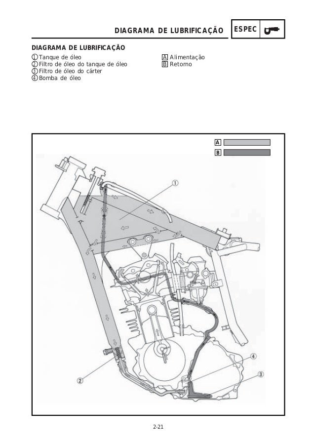 Yamaha xt 600 workshop manual pdf