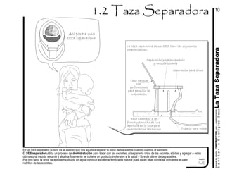 En un SES separador la taza es el asiento que nos ayuda a separar la orina de los sólidos cuando usamos el sanitario.
El SES separador utiliza un proceso de deshidratación para tratar con las excretas. Al separar la orina de las excretas sólidas y agregar a estas
ultimas una mezcla secante y alcalina finalmente se obtiene un producto inofensivo a la salud y libre de olores desagradables.
Por otro lado, la orina se aprovecha diluida en agua como un excelente fertilizante natural pues es en ellas donde se concentra el valor
nutritivo de las excretas.
SanitarioEcológicoSeco
manualdediseńo,CONSTRUCCION,usoymantenimiento
1.2
cuadro
LaTazaSeparadora
Así parece una
taza separadora.
10
Tubería para orina
Tapa de taza
con
perforaciones
para permitir la
evaporación
Separación para orina
Separación para excremento
y mezcla secante
Base adaptada a la
forma y tamaño de una
apertura en la losa para
conectarla con la cámara
La taza separadora de un SES tiene las siguientes
caracteristicas:
 