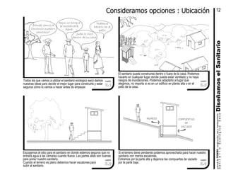 El sanitario puede construirse dentro o fuera de la casa. Podemos
hacerlo en cualquier lugar donde pueda estar ventilado y no haya
riesgos de inundaciones. Podemos adaptarlo al lugar que
elegimos, no importa si es en un edificio en planta alta o en el
patio de la casa.
Si el terreno tiene pendiente podemos aprovecharla para hacer nuestro
sanitario con menos escalones.
Entramos por la parte alta y dejamos las compuertas de vaciado
por la parte baja.
Escogemos el sitio para el sanitario en donde estemos seguros que no
entrará agua a las cámaras cuando llueva. Las partes altas son buenas
para poner nuestro sanitario.
Cuando el terreno es plano debemos hacer escalones para
subir al sanitario.
ingreso
cuadro
¿Dónde vamos a
construir nuestro
sanitario?
Todos los que vamos a utilizar el sanitario ecologico seco damos
nuestras ideas para decidir el mejor lugar para construirlo y estar
seguros cómo lo vamos a hacer antes de empezar.
cuadro
Podemos
hacerlo en el
patio.
Juan lo hizo
dentro de su casa.
Aquí no porque
se encharca el
agua.
DiseñamoselSanitario
compuertas
de
vaciado
cuadro
cuadro
manualdeDISEŃO,construcción,usoymantenimiento
SanitarioEcológicoSeco
Consideramos opciones : Ubicación 12
2.1 2.2
2.42.3
 