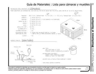 Para saber la cantidad de materiales que necesitamos hacemos una lista según el diseño de nuestro sanitario.
Debemos anotar qué materiales necesitamos y en qué cantidades, así podemos hacer un cálculo de cuánto dinero cuesta construir nuestro
sanitario y también podemos investigar en dónde vamos a conseguir los materiales.
cuadro
tabiques : 350 ( si el tabique mide : 12 x 20 x 40 )170
cemento : 2 sacos (50 kg.)
mortero : 3 sacos (50 kg.) ( o de cemento si se prefiere)
arena de río : 27 botes (19 lts.)
grava : 16 botes (19 lts.)
agua : 8 botes (19 lts.)
varilla de 3/8" : mts.
alambron # 8 : mts.
alambre recocido : 1 kg.
materiales para construir las cámaras
( si el tabique mide : 5 x 12 x 24 )
14
46
contramolde para : 2 (puede ser un molde especial o alguna
clavos : kg.1
o
muebles para el
tapa para cámara en reposo
un bote con la mezcla para agregar y cubrir
un mingitorio (opcional)
una taza
apertura en losa cubeta con la forma necesaria según la taza)
una tapa para la taza
podemos hacer o conseguir un asiento
Tapa
mingitorio
taza
mezcla
secante
manguera para
orina
tapa de taza
sanitario
tubería para conducir la orina
desde la taza y el mingitorio
Guía de Materiales : Lista para cámaras y muebles
DiseñamoselSanitariomanualdeDISEŃO,construcción,usoymantenimiento
SanitarioEcológicoSeco
para construir las cámaras del sanitario de 130 cm de ancho por 170 cm de largo por 80 cm de alto, necesitamos:
100 cm
170 cm
130 cm
21
2.21
 