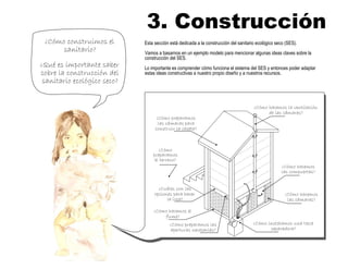 3. Construcción
¿Cómo construimos el
sanitario?
¿Qué es importante saber
sobre la construcción del
sanitario ecológico seco?
¿Cómo hacemos
las compuertas?
¿Cómo hacemos el
firme?
¿Cómo preparamos las
aperturas necesarias?
¿Cuáles son las
opciones para hacer
la losa?
¿Cómo instalamos una taza
separadora?
¿Cómo hacemos
las cámaras?
¿Cómo preparamos
las cámaras para
construir la caseta?
¿Cómo
preparamos
el terreno?
¿Cómo hacemos la ventilación
de las cámaras?
Esta sección está dedicada a la construcción del sanitario ecológico seco (SES).
Vamos a basarnos en un ejemplo modelo para mencionar algunas ideas claves sobre la
construcción del SES.
Lo importante es comprender cómo funciona el sistema del SES y entonces poder adaptar
estas ideas constructivas a nuestro propio diseño y a nuestros recursos.
 