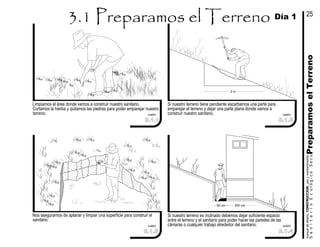 Si nuestro terreno tiene pendiente escarbamos una parte para
emparejar el terreno y dejar una parte plana donde vamos a
construir nuestro sanitario.
2 m
Si nuestro terreno es inclinado debemos dejar suficiente espacio
entre el terreno y el sanitario para poder hacer las paredes de las
cámaras o cualquier trabajo alrededor del sanitario.cuadro
Limpiamos el área donde vamos a construir nuestro sanitario.
Cortamos la hierba y quitamos las piedras para poder emparejar nuestro
terreno. cuadro
cuadro
cuadro
Nos aseguramos de aplanar y limpiar una superficie para construir el
sanitario
200 cm50 cm
5
PreparamoselTerreno
Día 1
SanitarioEcológicoSeco
manualdediseńo,CONSTRUCCION,usoymantenimiento
25
3.1.1 3.1.2
3.1.43.1.3
 