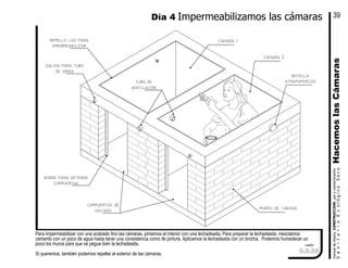 cuadro
Para impermeabilizar con una acabado fino las cámaras, pintamos el interior con una lechadeada. Para preparar la lechadeada, mezclamos
cemento con un poco de agua hasta tener una consistencia como de pintura. Aplicamos la lechadeada con un brocha. Podemos humedecer un
poco los muros para que se pegue bien la lechadeada.
Si queremos, también podemos repellar el exterior de las cámaras.
cámara 1repello liso para
impermeabilizar
cámara 2
muros de tabique
botella
atrapamoscas
salida para tubo
de orina
compuertas de
vaciado
tubo de
ventilación
borde para detener
compuertas
Día 4 Impermeabilizamos las cámaras
HacemoslasCámarasSanitarioEcológicoSeco
manualdediseńo,CONSTRUCCION,usoymantenimiento
39
3.3.28
 