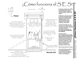 ¿CómofuncionaelSES?
El sanitario ecológico seco (SES)
está diseñado para tratar las
excretas humanas mediante un
proceso aeróbico, es decir, con
oxígeno.
El SES está construido según las
condiciones ambientales para
lograr que la materia orgánica
depositada dentro de las
cámaras permanezca con
humedad media, caliente,
oxigenada y balanceada.
Al cubrir las excretas con una
mezcla rica en carbono cada vez
que usamos el sanitario logramos
- mediante oxidación -
transformar al excremento en
abono libre de microbios que
nos enferman.
El proceso para la
descomposición de las excretas
lleva un periodo mínimo de seis
meses. Entonces necesitamos
una cámara que podemos usar
durante medio año mientras la
otra está en tratamiento. Para
cuando la cámara en uso esté
llena ya podemos vaciar la
cámara en tratamiento y
comenzar el ciclo de nuevo.
Durante este periodo de 6 meses:
-Una persona llena un espacio de
60 Lts. aproximadamente
-Una familia de seis personas
produce 5 sacos de abono y
7,000 Lts. de fertilizante.
succión de aire en
interior de
cámaras
en un SES separador:
separación para sólidos
que caerán en la cámara
en uso
cámara en uso.
porcentaje ideal de composición:
50−60 % de heces
50−40 % de mezcla agregada
es un enriquecedor orgánico para el suelo
en un SES separador:
contenedor de orina.
bote con mezcla para cubrir
las excretas cada vez que
usamos el sanitario
Sección A-A'
el tubo se calienta con
los rayos del sol y
hace que el aire
caliente suba jalando
el aire fresco en el
interior de las cámaras
salida de aire
A'
A
Planta
en un SES separador:
separación para orines que irán
por una manguera hasta el
contenedor fuera del sanitario
o a un pozo de absorción
SanitarioEcológicoSeco
manualdediseńo,construcción,usoymantenimiento
6
en un SES sin separacion:
la orina y las heces caen
dentro de la cámara
 