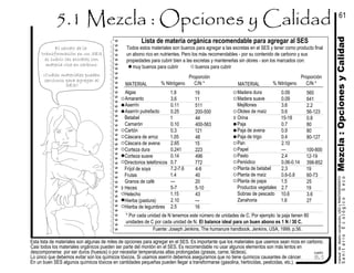 Madera dura
Madera suave
Mejillones
Olotes de maíz
Orina
Paja
Paja de avena
Paja de trigo
Pan
Papel
Pasto
Periódico
Planta de betabel
Planta de maíz
Planta de papa
Productos vegetales
Sobras de pescado
Zanahoria
0.09
0.09
3.6
0.6
15-18
0.7
0.9
0.4
2.10
---
2.4
0.06-0.14
2.3
0.6-0.8
1.5
2.7
10.6
1.6
560
641
2.2
56-123
0.8
80
80
80-127
100-800
12-19
398-852
19
60-73
25
19
3.6
27
MATERIAL
Fuente: Joseph Jenkins, The humanure handbook, Jenkins, USA, 1999, p.56.
Esta lista de materiales son algunas de miles de opciones para agregar en el SES. Es importante que los materiales que usemos sean ricos en carbono.
Casi todos los materiales orgánicos pueden ser parte del montón en el SES. Es recomendable no usar algunos elementos son más lentos en
descomponerse por ser duros (huesos) o por necesitar temperaturas altas prolongadas (grasas, carne, lácteos).
Lo único que debemos evitar son los químicos tóxicos. Si usamos aserrín debemos asegurarnos que no tiene químicos causantes de cáncer.
En un buen SES algunos químicos tóxicos en cantidades pequeñas pueden llegar a transformarse (gasolina, herbicidas, pesticidas, etc.).
manualdediseńoconstrución,USOyMANTENIMIENTO
SanitarioEcológicoSeco
cuadro
5.1
El secreto de la
transformación en un SES
es cubrir las excretas con
materia rica en carbono.
¿Cuáles materiales pueden
servirnos para agregar al
SES?
Mezcla:OpcionesyCalidad
61
19
11
511
200-500
44
400-563
121
48
15
223
496
772
4-6
40
20
5-10
43
---
16
1.9
3.6
0.11
0.25
1
0.10
0.3
1.05
2.65
0.241
0.14
0.7
7.2-7.6
1.4
---
5-7
1.15
2.10
2.5
Algas
Amaranto
Aserrín
Aserrín putrefacto
Betabel
Camarón
Cartón
Cáscara de arroz
Cáscara de avena
Corteza dura
Corteza suave
Directorios telefónicos
Fríjol de soya
Frutas
Granos de café
Heces
Helecho
Hierba (pastura)
Hierba de legumbres
MATERIAL % Nitrógeno
Proporción
C/N *% Nitrógeno
Proporción
C/N *
Lista de materia orgánica recomendable para agregar al SES
* Por cada unidad de N tenemos este número de unidades de C. Por ejemplo: la paja tienen 80
unidades de C por cada unidad de N. El balance ideal para un buen abono es 1 N / 30 C.
Todos estos materiales son buenos para agregar a las excretas en el SES y tener como producto final
un abono rico en nutrientes. Pero los más recomendables - por su contenido de carbono y sus
propiedades para cubrir bien a las excretas y mantenerlas sin olores - son los marcados con:
muy buenos para cubrir buenos para cubrir
 