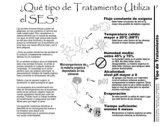 TipodeTratamientomanualdediseńo,construcción,usoymantenimiento
SanitarioEcológicoSeco
7
Flujo constante de oxígeno
Temperatura calida:
mayor a 20ºC (68ºF)
Humedad media:
entre 45% y 70%
Alcalinidad:
nivel pH mayor a 9
Evaporación
Tiempo suficiente:
mínimo 6 meses
Debe haber circulación de aire en la
mayor área posible de materia orgánica.
Debe hacer calor dentro de las cámaras
durante el mayor tiempo posible.
La humedad media es el estado ideal en
un SES. No debe haber olores
desagradables. La materia orgánica no
debe estar chiclosa, pero tampoco debe
parecer deshidratada.
Al agregar una mezcla con materiales
ricos en carbono evitamos acidez y
enriquecemos la matería orgánica. Otros
elementos como la cal y ceniza ayudan a
bajar el nivel de acidez pero no aportan
muchos nutrientes.
Se debe permitir la salida de vapor y gas
que esté dentro de las cámaras.
Mantenemos la materia orgánica en estas
condiciones mientras se transforma.marte
26
27
28
2 0 0 3
JULIO
29
pH
Las excretas humanas frescas pueden ser
peligrosas, por eso queremos un servicio que
cuide nuestra salud. Pero necesitamos un
sistema eficiente que no mezcle las excretas
con agua, en primer lugar porque este líquido
es vital para otras funciones y en segundo
porque su combinación con el excremento y la
orina hace una mezcla difícil de tratar y por lo
tanto peligrosa.
¿Cómo se pueden transformar las excretas en
un producto completamente inofensivo y
además rico en nutrientes?
En un sanitario ecológico secos el tratamiento
dado a las excretas humanas es similar al
proceso requerido en cualquier sistema de
compostaje. El compostaje es el control
aeróbico (que usa oxígeno) para lograr la
descomposición biológica de materia orgánica
hasta convertirla en enriquecedor del suelo.
Debido a que se requiere oxígeno, el
excremento no debe sumergirse en agua.
Los encargados de la transformación son
miles de microorganismos que se encuentran
dentro de las cámaras. Llegaron hasta ahí
cuando agregamos mezcla para cubrir las
excretas. Pueden hacer un trabajo excelente
de transformación si aseguramos que estén
felices para que hagan su tarea.
Las siguientes condiciones benefician el
desarrollo de los microorganismos buenos y
los fortalecen para atacar a los
microorganismos que no queremos porque
nos causan enfermedades.
Microorganismos de
la materia orgánica
depositada en las
cámaras
 