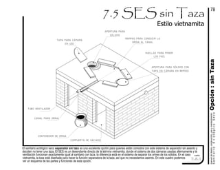 El sanitario ecológico seco separador sin taza es una excelente opción para quienes están comodos con este sistema de separador sin asiento y
deciden no tener una taza. El SES es un desendiente directo de la letrnina vietnamita, donde el sistema de dos cámaras usadas alternamente y la
ventilación funcionan exactamente igual al sanitario con taza, la diferencia está en el sistema de separar los orines de los sólidos. En el caso
vietnamita, la losa está diseñada para hacer la función separadora de la taza, así que no necesitamos asiento. En este cuadro podemos
ver un esquema de las partes y funciones de esta opción.
Opción:sinTazaSanitarioEcológicoSeco
manualdediseńo,construcción,usoymantenimiento
cuadro
Estilo vietnamita
huellas para poner
los pies
tapa para cámara
en uso
apertura para sólidos con
tapa en cámara en reposo
apertura para
sólidos
rampas para conducir la
orina al canal
contenedor de orina
canal para orina
tubo ventilador
compuerta de vaciado
78
7.5.1
 