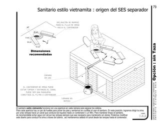 Sanitario estilo vietnamita : origen del SES separador
El sanitario estilo vietnamita funciona con una apertura en cada cámara para separar los sólidos.
Para cada apertura hay un par de huellas para poner los pies y sentarnos en cuclillas al usar el sanitario. En esta posición, logramos dirigir la orina
por unas rampas hacia un canal que conduce los líquidos hasta un contenedor o un filtro. Para mantener limpio el sanitario,
es recomendable echar agua con cal por las rampas siempre que sea necesario para mantenerlo sin olores. Podemos modificar
este diseño para conducir la orina a traves de tubería , así mantenemos sellado el canal desde las rampas hasta el contenedor.
cuadro
SanitarioEcológicoSeco
manualdediseńo,construcción,usoymantenimiento
Opción:sinTaza
34 cm
12 cm
40
20 cm
3 cm
inclinación de rampas
para el flujo de orina
hacia el contenedor
Dimensiones
recomendadas
el contenedor de orina puede
estar tapado y entonces el canal
puede ser una manguera
conectada al filtro o contenedor
cámara
en uso
cámara en
reposo
79
7.5.2
 
