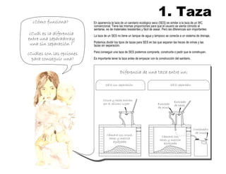 1. Taza
En apariencia la taza de un sanitario ecológico seco (SES) es similar a la taza de un WC
convencional. Tiene las mismas proporciones para que el usuario se sienta cómodo al
sentarse, es de materiales resistentes y fácil de asear. Pero las diferencias son importantes:
La taza de un SES no tiene un tanque de agua y tampoco se conecta a un sistema de drenaje.
Podemos dividir los tipos de tazas para SES en las que separan las heces de orinas y las
tazas sin separación.
Para conseguir una taza de SES podemos comprarla, construirla o pedir que la construyan.
Es importante tener la taza antes de empezar con la construcción del sanitario.
Diferencia de una taza entre un:
¿Cuáles son las opciones
para conseguir una?
¿Cómo funciona?
¿Cuál es la diferencia
entre una separadoray
una sin separación ?
Orina y heces entran
por el mismo lugar Entrada
de orina
Entrada
de heces
Cámara con orina,
heces y mezcla
agregada
Cámara con
heces y mezcla
agregada
Contenedor
de orina
SES sin separación SES separador
 