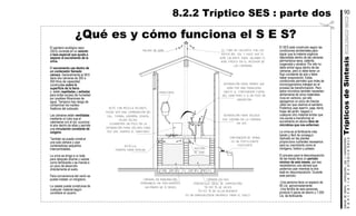 SanitarioEcológicoSeco
manualdediseńo,construcción,usoymantenimiento
ECOLOGICOSECO
90
el tubo se calienta con los
rayos del sol y hace que el
aire caliente suba jalando el
aire fresco en el interior de
las cámaras
El SES está construido según las
condiciones ambientales para
lograr que la materia orgánica
depositada dentro de las cámaras
permanezca seca, caliente,
oxigenada y alcalina. Por ello no
debe entrar agua dentro de las
cámaras, pero sí debe tener un
flujo constante de aire y debe
haber evaporación. Estas
condiciones permiten que miles de
microorganismos trabajen en el
proceso de transformación. Pero
estos microbios también necesitan
alimentarse de otros materiales
ricos en carbono, por ello
agregamos un poco de mezcla
cada vez que usamos el sanitario.
Podemos usar aserrín, paja, tierra,
hojas del jardin, bagazo o
cualquier otro material similar que
nos ayude a transformar al
excremento en abono libre de
microbios que nos enferman.
La orina es el fertilizante más
barato y fácil de conseguir.
Aplicado en las plantas
proporciona nutrientes necesarios
para su crecimiento como el
nitrógeno, fosforo y potasio.
El proceso para la descomposición
de las heces lleva un periodo
mínimo de seis meses, por eso
necesitamos una cámara que
podemos usar mientras la otra
está en descomposición. Durante
este periodo:
-Una persona llena un espacio de
60 Lts. aproximadamente
-Una familia de seis personas
produce 5 sacos de abono y 7,000
Lts. de fertilizante.
El sanitario ecológico seco
(SES) consiste en un asiento
o taza especial que ayuda a
separar el excremento de la
orina.
El excremento cae dentro de
un contenedor llamado
cámara. Generalmente el SES
tiene dos cámaras de 300 a
500 litros de capacidad,
construidas sobre la
superficie de la tierra
y están repelladas y selladas
para evitar exceso de humedad
por posibles filtraciones de
agua. Tampoco hay riesgo de
contaminar los mantos
freáticos del subsuelo.
Las cámaras están ventiladas
mediante un tubo que al
calentarse con el sol, succiona
el aire dentro de ellas y permite
una circulación constante de
oxígeno.
También se puede construir
una sola cámara y usar
contenedores pequeños
intercambiables.
La orina se dirige a un bote
para después diluirse y usarse
como fertilizante o se manda a
un pozo de absorción
directamente al suelo.
Para conveniencia del varón se
puede instalar un mingitorio.
La caseta puede construirse de
cualquier material según
considere el usuario.
cámara en uso.
porcentaje ideal de composición:
50−60 % de heces
50−40 % de alcalinizante
es un enriquecedor orgánico para el suelo
botella
trampa para moscas
bote con mezcla secante.
puede ser una combinación de:
cal, tierra, aserrín, ceniza,
hojas secas.
echaremos un poco en la
separación para sólidos cada
vez que usamos el sanitario
cámara en maduración.
permanece en tratamiento
un mínimo de 6 meses
succión
de aire
mingitorio
contenedor de orina.
es un fertilizante
excelente
separación para sólidos
que caerán en la cámara
en uso
separación para orines que
irán por una manguera
hasta el contenedor fuera
del sanitario o a un pozo de
absorción
salida de aire
¿Qué es y cómo funciona el S E S?
8.2.2 Tríptico SES : parte dos
TrípticosdeSíntesis
 