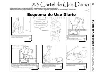 Es buena idea tener un cartel dentro del SES donde explicamos como usarlo correctamente.
Podemos hacer nuestro propio cartel o cortar la linea punteada y pegar este ejemplo donde los usuarios del SES puedan verlo.
CarteldeUsoDiariomanualdediseńo,construcción,usoymantenimiento
SanitarioEcológicoSeco
93
Gracias por
mantener limpio
al sanitario .
Depués de usar el sanitario, es importante echar al interior
de la cámara un poco de mezcla limpia y rica en carbono para
cubrir las excretas.
¡Cuidado! que NO caiga mezcla en la separación
para orina.
cuadro
3
Nos sentamos comodamente en la taza y
hacemos nuestro deposito.
No debo olvidar cubrir
mi deposito con
materia para agregar
1
cuadro
Lavamos nuestras manos con agua y jabón
después de ir al baño.
cuadro
4 5
cuadro
Los papeles de limpieza pueden tirarse en la
cámara.
O podemos ponerlos en un
bote con tapa y después quemarlos.
2
cuadro
S a n i t a r i o E c o l ó g i c o S e c o
Esquema de Uso Diario
Para los hombres, puede ser más fácil y
comodo orinan en un mingitorio.
¡Cuidado! si usan la taza eviten
mojar el asiento.
 