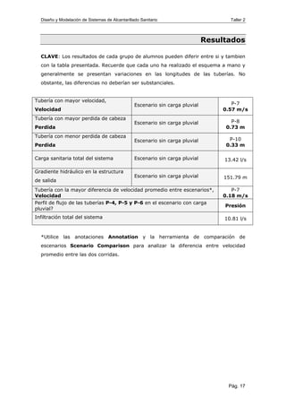 Diseño y Modelación de Sistemas de Alcantarillado Sanitario Taller 2
Resultados
CLAVE: Los resultados de cada grupo de alumnos pueden diferir entre si y tambien
con la tabla presentada. Recuerde que cada uno ha realizado el esquema a mano y
generalmente se presentan variaciones en las longitudes de las tuberías. No
obstante, las diferencias no deberían ser substanciales.
Tubería con mayor velocidad,
Velocidad
Escenario sin carga pluvial P-7
0.57 m/s
Tubería con mayor perdida de cabeza
Perdida
Escenario sin carga pluvial P-8
0.73 m
Tubería con menor perdida de cabeza
Perdida
Escenario sin carga pluvial P-10
0.33 m
Carga sanitaria total del sistema Escenario sin carga pluvial 13.42 l/s
Gradiente hidráulico en la estructura
de salida
Escenario sin carga pluvial 151.79 m
Tubería con la mayor diferencia de velocidad promedio entre escenarios*,
Velocidad
P-7
0.18 m/s
Perfil de flujo de las tuberías P-4, P-5 y P-6 en el escenario con carga
pluvial?
Presión
Infiltración total del sistema 10.81 l/s
*Utilice las anotaciones Annotation y la herramienta de comparación de
escenarios Scenario Comparison para analizar la diferencia entre velocidad
promedio entre las dos corridas.
Pág. 17
 