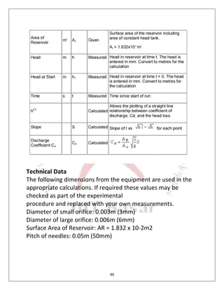 MANUALS FOR FLUID MECHANICS LAB.pdf