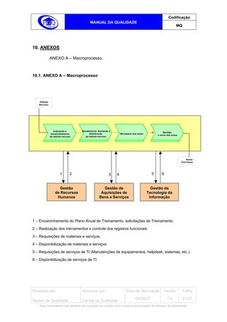 Codificação
                                         MANUAL DA QUALIDADE
                                                                                                            MQ




10. ANEXOS

              ANEXO A – Macroprocesso.



10.1. ANEXO A – Macroprocesso




    Petição
   Recurso




                 Indexação e       Recebimento, Autuação e
                                                                                                Revisão
               encaminhamento           distribuição             Montagem dos autos
                                                                                            e envio dos autos
              da petição-recurso     da petição-recurso




                                                                                                                   Autos
                                                                                                                Conclusos




                      1        2                        3    4                          5      6


                    Gestão                         Gestão de                            Gestão da
                  de Recursos                     Aquisições de                       Tecnologia da
                   Humanos                       Bens e Serviços                       Informação




1 – Encaminhamento do Plano Anual de Treinamento, solicitações de Treinamento.

2 – Realização dos treinamentos e controle dos registros funcionais.

3 – Requisições de materiais e serviços.

4 – Disponibilização de materiais e serviços.

5 – Requisições de serviços de TI (Manutenções de equipamentos, helpdesk, sistemas, etc.).

6 – Disponibilização de serviços de TI.




Revisado por:                      Aprovado por:                      Data de Aprovação          Versão          Folha
                                                                             04/06/07               1.6          21/21
Núcleo da Qualidade                Comitê da Qualidade
    Este documento não poderá ser copiado ou cedido sem a prévia autorização do Núcleo da Qualidade.
 