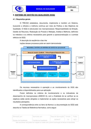 Codificação
                                   MANUAL DA QUALIDADE
                                                                                            MQ


4. SISTEMA DE GESTÃO DA QUALIDADE (SGQ)

4.1. Requisitos gerais

         O TRE/GO estabelece, documenta, implementa e mantém um Sistema,
buscando a eficácia e melhoria contínua por meio da Política e dos Objetivos da
Qualidade. O SGQ é estruturado nos macroprocessos: Responsabilidade da Direção,
Gestão de Recursos, Realização do Produto e Medição, Análise e Melhoria, definindo
os métodos e os critérios necessários para garantir a operacionalização e o controle
efetivos do SGQ.
         A descrição da seqüência e das inte
         rações desses processos pode ser assim demonstrada:




         Os recursos necessários à operação e ao monitoramento do SGQ são
identificados e disponibilizados para sua aplicação.
         Foram definidos os critérios de monitoramento e os indicadores de
desempenho do macroprocesso (ANEXO A), com a finalidade de se verificar se os
objetivos estão sendo atingidos e implementar as ações necessárias para atingir os
resultados planejados.
         A correspondência entre os itens da Norma e a documentação do SGQ está
descrita na Tabela de Referência Normativa, como segue:




Revisado por:                 Aprovado por:                Data de Aprovação       Versão        Folha
                                                                 04/06/07            1.6         6/21
Núcleo da Qualidade           Comitê da Qualidade
   Este documento não poderá ser copiado ou cedido sem a prévia autorização do Núcleo da Qualidade.
 