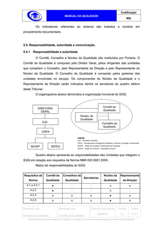 Codificação
                                   MANUAL DA QUALIDADE
                                                                                                               MQ


            Os indicadores referentes ao sistema são tratados e revistos em
procedimento documentado.



5.5. Responsabilidade, autoridade e comunicação.

5.5.1     Responsabilidade e autoridade
            O Comitê, Conselho e Núcleo da Qualidade são instituídos por Portaria. O
Comitê da Qualidade é composto pelo Diretor Geral, pelos dirigentes das unidades
que compõem o Conselho, pelo Representante da Direção e pelo Representante do
Núcleo da Qualidade. O Conselho da Qualidade é composto pelos gestores das
unidades envolvidas no escopo. Os componentes do Núcleo da Qualidade e o
Representante da Direção serão indicados dentre os servidores do quadro efetivo
deste Tribunal.
            O organograma abaixo demonstra a organização funcional do SGQ:



                                                                                Comitê da
                DIRETORIA
                                                                                Qualidade
                  GERAL
                                                  Núcleo da
                                                  Qualidade
                  SJD                                                          Conselho da
                                                                                Qualidade
                  CRPA

                                               Legenda:
                                               SJD – Secretaria Judiciária
                                               CRPA – Coordenadoria de Registros Partidários, Protocolo, Autuação e Distribuição
                                               SEADP – Seção de Autuação e Distribuição de Processos
        SEADP            SEPEA
                                               SEPEA – Seção de Protocolo, Expedição e Arquivo



            Quadro abaixo apresenta as responsabilidades das Unidades que integram o
SGQ em relação aos requisitos da Norma NBR ISO 9001:2000.
            Matriz de responsabilidades do SGQ:


Requisitos da        Comitê da    Conselhos da                                   Núcleo da             Representante
                                                       Secretarias
    Norma            Qualidade      Qualidade                                    Qualidade                da Direção
  4.1 a 4.2.1                             -                      -
        4.2.2                             -                      -                                                 -
        4.2.3
        4.2.4


Revisado por:                 Aprovado por:                      Data de Aprovação                 Versão              Folha
                                                                         04/06/07                     1.6              11/21
Núcleo da Qualidade           Comitê da Qualidade
   Este documento não poderá ser copiado ou cedido sem a prévia autorização do Núcleo da Qualidade.
 