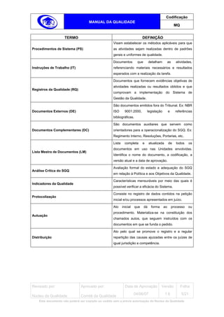Codificação
                                    MANUAL DA QUALIDADE
                                                                                                         MQ


                    TERMO                                                   DEFINIÇÃO
                                                    Visam estabelecer os métodos aplicáveis para que
Procedimentos de Sistema (PS)                       as atividades sejam realizadas dentro de padrões
                                                    gerais e uniformes de qualidade.

                                                    Documentos          que        detalham        as     atividades,
Instruções de Trabalho (IT)                         referenciando materiais necessários e resultados
                                                    esperados com a realização da tarefa.

                                                    Documentos que fornecem evidências objetivas de
                                                    atividades realizadas ou resultados obtidos e que
Registros da Qualidade (RQ)
                                                    comprovam a implementação do Sistema de
                                                    Gestão da Qualidade.

                                                    São documentos emitidos fora do Tribunal. Ex: NBR
Documentos Externos (DE)                            ISO       9001:2000,        legislação         e      referências
                                                    bibliográficas.

                                                    São documentos auxiliares que servem como
Documentos Complementares (DC)                      orientadores para a operacionalização do SGQ. Ex:
                                                    Regimento Interno, Resoluções, Portarias, etc.

                                                    Lista     completa      e      atualizada      de      todos   os
                                                    documentos em uso nas Unidades envolvidas.
Lista Mestra de Documentos (LM)
                                                    Identifica o nome do documento, a codificação, a
                                                    versão atual e a data de aprovação.

                                                    Avaliação formal do estado e adequação do SGQ
Análise Crítica do SGQ
                                                    em relação à Política e aos Objetivos da Qualidade.

                                                    Características mensuráveis por meio das quais é
Indicadores da Qualidade
                                                    possível verificar a eficácia do Sistema.

                                                    Consiste no registro de dados contidos na petição
Protocolização
                                                    inicial e/ou processos apresentados em juízo.

                                                    Ato     inicial   que     dá    forma     ao        processo   ou
                                                    procedimento. Materializa-se na constituição dos
Autuação
                                                    chamados autos, que seguem instruídos com os
                                                    documentos em que se funda o pedido.

                                                    Ato pelo qual se promove o registro e a regular
Distribuição                                        repartição das causas ajuizadas entre os juízes de
                                                    igual jurisdição e competência.




Revisado por:                  Aprovado por:                  Data de Aprovação             Versão            Folha
                                                                      04/06/07                  1.6           5/21
Núcleo da Qualidade            Comitê da Qualidade
    Este documento não poderá ser copiado ou cedido sem a prévia autorização do Núcleo da Qualidade.
 