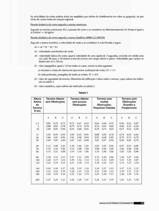 As velocidades do vento podem ainda ser ampliadas por efeitos de afuni lamento em valos ou gargantas, ou por
efeito de ventos fories de atuação regional,
Pressão d nám i ca do uni lo segun do a norma america na
Segundo as normas americanas ACI, a pressão de vento a se considerar no dimensionamento de firmas 6 igual a
0,5 kN/m1 - 5Vkgf/mK
Pressão dinâmica do vento segundo a norma brasileira NBR01 2:1 (NH190)
Segundo a norma brasileira, a velocidade de vento a se considerar 6 a da fórmula a seguir:
vk - vQ 'Si * $2 * $3
vk - vdocidàáe característica do vento
vQ - velocidade básica do vento, Igual A velocidade de umi rajada de 3 segundos, exercida em módia uma
rar cada 50 anos, a 10 metros acima do terreno em campo aberto e plano, Vehtidades que wí/fám no
Brasil entre 2.7 e 50 m/s
St - fator topográfico, igual 1,0 em todos os essos, exceto (ts dois seguintes;
a) encostas e cristas de morros em que ocorre aceleração de vento: St - 1,1
b) valas profundas, protegidas de todos os ventos: £1 = 0,9
52 - fator de rugosidade do terreno, dimensões da edificação e altura sotm> o terreno, cujos valores são indica-
dos na tabela í.
53 - fator estatístico, cujos valores são indicados na tabela 2.
Tabela 1
Altura Terreno Aberto Terreno Aberto Terreno c o m Terreno c o m
Acima s e m Obstruções c o m poucas muitas Obstruções
do Obstruções Obstruções; Grandes e
Terreno Pequenas Cidades Freqüenciais
H f m )
A B e A 1
1 C A 1
5 C A 8 C
S 3 0,83 07 8 0,73 0,72 0,07 0,63 0,64 0,60 0,55 0,56 0,52 0,47
r
> o,es 0,83 0,78 0,79 0,74 11,70 0,70 0,(i5 0,60 0,60 0,55 11,50
10 l ,00 or
(
>-. 0,90 0,93 0,88 0,03 0,78 0,74 0,69 0,67 0,62
15 1,03 0,99 0,94 1,00 0,95 0,91 0,88 0,83 0,70 0,74 0,69 0,64
2(1 1,06 1,01 0,96 1,03 0,9H 0,94 0,95 0,90 0,85 0,79 0,75 0,70
3(1 1,09 1,05 1,00 1,07 1,03 0,90 1,01 0,97 0,92 0,90 0,85 0,79
40 1,12 i,o& 1,03 1,10 1,00 1,01 1,05 1,01 0,96 (1,97 0,93 0,89
50 1,14 1,111 lr0fi 1,12 1,08 1,04 1,08 1,04 1,00 1,02 0,95 <
1
/
1
4
60 1,15 1,12 1,0!) 1,14 1,10 1,06 1,10 1,06 1,02 1,05 1,02 <
1
/
1
8
!M1 1.1» 1,15 1,11 1,17 1,13 1,09 1,13 1,10 1,06 1,10 1,07 1,03
100 1,20 1.17 I.S L 1,'lí) 1,10 1,12 1,16 1,12 1,09 1,13 1,1(1 1,07
120 1,22 1,19 1,15 1,21 1,10 1,1-1 1,1 ti 1,15 1,11 1,15 1,13 1,10
140 1,24 1,20 1,17 1,22 1,19 1,16 1,20 1,17 1,13 1,17 1,15 1,12
160 1,25 1,22 1,19 1,24 1,21 1,1 ts 1,21 1,1» 1,15 1,19 1,17 1,14
1U0 1,26 1,23 1,20 1,25 1,22 1,19 1,23 1,20 1,17 1,20 1,19 1,16
200 1,27 1,24 1,21 1,20 1,2*1 1,21 1,24 1,21 1.19 1,22 1,21 1,18
MANUAL S1I OE F Ò H M A S E C S C Q U A M E N T G S 19
 