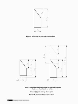 Figura 2 - Distribuição da pressão do concreto fluido.
x>
>
I O
T I
(o) .. (b) Pb
Figura 3 - Consideração para distribuição da pressão do concreto
fluido para altura h da fôrma variada.
No caso {a), parte da carga não se aplica.
No caso (b), a carga sc desloca sobro a altura.
m. klANUAI Sll D£ FÔRMAS £ ESCOFÍAH£NTOS
 