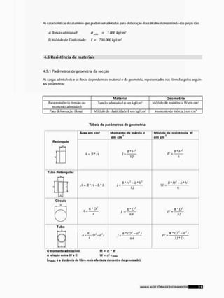 As características tio alumínio que podem ser adotatlas para elaboração dos cálculos da resistência das peças são:
ê) Tensão admissível: <r iNÍ)f ~ 1.000 kg/on!
h) Módulo de Elasticidade: £ « 700. M) kg/tm-
4,5 Resistência de materiais
4.5.1 Parâmetros de geometria da secção
As cargas admissíveis e as (luxas dependem do material e da geometria, representados nas fórmulas pelos seguin-
tes parâmetros:
IVtaterial Geometria
Para resistência (tensão ou
momento admissível)
Tensão admissível o em kgífcm- Módulo do resistência W om cm'
Para deformação (ilesa) Mfldulo de elasticidade li em lí^f/cm*' Momento de inércia J em cm1
Tabela de parâmetros de geometria
Área em cm2 Momento de inércia J
em cm 4
Módulo de resistência W
3
em cm
Ret
i
ángu
u J L J
Io
A = B*H
&' M3
12
fí • H-
w =
h
Tubc
i
P etí
. B .
n guiar
AmB*H-b*h
tí'H3-b*h3
12
B*H3-bmh3
W - — — —
6
AmB*H-b*h
tí'H3-b*h3
12
B*H3-bmh3
W - — — —
6
Circulo
0
A -
4
, K • D*
M 32
O
A -
4
, K • D*
M 32
1 ubo
D
"
1
O
W
ri *ff?J
- d')
64
vv =
32* D
O momonto admijslvol; M • cr * W
A rotação antro W o Ei W = J/em 4 x
IIIÃK t" a dlatáncín dn tibrn mnis nlnstfidn do centro de gravitlndo)
UANUAL S1I D E FÍH1MAS E C S C Q F I A M E N T Q S :n
 