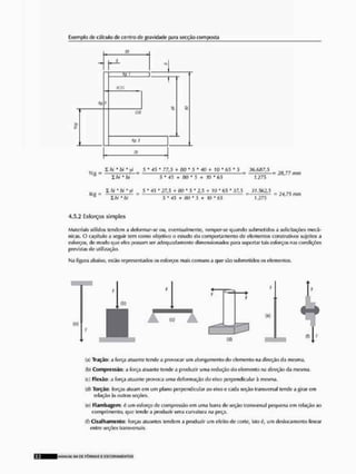 Exemplo do càkulo dê centro da gravidade para secção composta
to
§
so
jãT
XCG
OS
no-3
ro
I hi * hi * VI 5 * 45 ' 77,5 + 80 * 5 * 40 + 10 65 * 5 36.687,5 „„ ,,
Vr:íi - — = 28,77 mm
IN * hi 5* 45 + 80 * 5 + 10*65 U75
I hí *bi*yi 5' 45 ' 27,5 + DO ' 5 ' 2,5 + 10*t>5* 37,5 31.5615
Xcu m — — — — L . - — —- o - >•), 7.1 jpup]
U r *ÍJ 5 ' 45 1
- 80 * 5 +
• 10 * 65 1.275
4.5,2 Esforços simples.
Materiais sólidos tendem a deformar-se ou, eventualmente, romper-se quando submetidos a solicitações mecâ-
nicas, O capítulo a seguir tom como objetivo o estudo do comportamento de elementos construtivos sujeitos a
esforços, do modo que oles possam ser adequadamente dimensionados para suportar tais esforços nas condições
previstas de utilização,
Na figura abaixo, estão representados <
*
s esforços mais comuns a que são submetidos os elementos.
(a) Tração: a força atuante tende a provocar um alongamento do elemento na direção da mesma.
(!>) Compressão: a força atuante tende a produzir uma redução d " elemento na direção da mesma,
(c) Flexãu; a força atuante provoca uma deformação do eixo perpendicular ã mesma.
(d) Torção: forças atuam em um plano perpendicular ao eixo o cada seção transversal tende a girar em
relação ás outras seções.
(e) Flambagcm; 6 um esforço de compressão em uma barra do seção transversal pequena em relação ao
comprimento, que tende a produzir uma ourvatura na peça.
(f) Cisalhamento: forças atuantes tendem a produzir um efeito de corte, isto d, um deslocamento linear
entre seções transversais,
I M A N I M I SLL DE F Ô R M A S E E S C O R A M E N T O S
 
