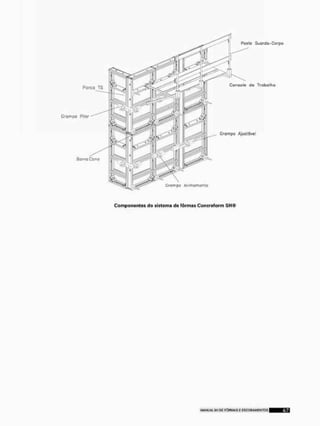 Poste Guardo-Corpo
Porca TS
Grampo Pílor
Consolo de Tru bolha
Grampo Ajustüvel
Grampo Alinha mervlQ
Componentes do sistema de fôrmas Concreform S H ®
 