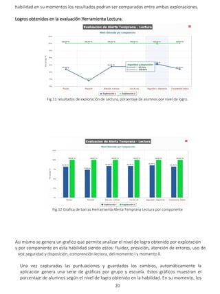 20
habilidad en su momentos los resultados podran ser comparados entre ambas exploraciones.
Logros obtenidos en la evaluación Herramienta Lectura.
Fig.11 resultados de exploración de Lectura, porcentaje de alumnos por nivel de logro.
Fig.12 Grafica de barras Herramienta Alerta Temprana Lectura por componente
Asi mismo se genera un grafico que permite analizar el nivel de logro obtenido por exploración
y por componente en esta habilidad siendo estos: fluidez, presición, atención de errores, uso de
voz,seguridad y disposición, comprención lectora, del momento l y momento ll.
Una vez capturadas las puntuaciones y guardados los cambios, automáticamente la
aplicación genera una serie de gráficas por grupo y escuela. Estos gráficos muestran el
porcentaje de alumnos según el nivel de logro obtenido en la habilidad. En su momento, los
 