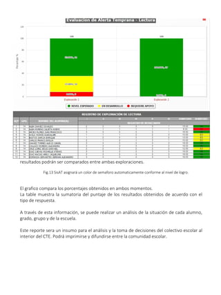 SISTEMA DE ALERTA TEMPRANA
resultados podrán ser comparados entre ambas exploraciones.
Fig.13 SisAT asignará un color de semaforo automaticamente conforme al nivel de logro.
El grafico compara los porcentajes obtenidos en ambos momentos.
La table muestra la sumatoria del puntaje de los resultados obtenidos de acuerdo con el
tipo de respuesta.
A través de esta información, se puede realizar un análisis de la situación de cada alumno,
grado, grupo y de la escuela.
Este reporte sera un insumo para el análisis y la toma de decisiones del colectivo escolar al
interior del CTE. Podrá imprimirse y difundirse entre la comunidad escolar.
 