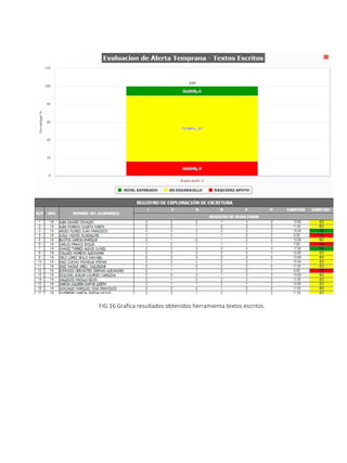 SISTEMA DE ALERTA TEMPRANA
FIG.16 Grafica resultados obtenidos herramienta textos escritos.
 