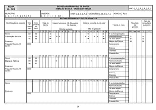 FICHA                                                                   SECRETARIA MUNICIPAL DE SAÚDE
  B - GES                                                                ATENÇÃO BÁSICA - SAÚDE DA FAMÍLIA                                                                    ANO |_1_|_9_|_9_|_6_|

MUNICÍPIO                                            UNIDADE                    ÁREA |__|_0_|_1_| MICROÁREA|_0|_0_|_1_|                                     NOME DO ACS:
|__|__|_1_|_4_|_2_|_0_|_6_|                          |__|__|__|__|__|__|_2_|
                                                                         ACOMPANHAMENTO DE GESTANTES
                                                                                                                                                                                             Data da
 Identificação da gestante    Data      Data          Data da        Estado Nutricional : D - Desnutrida           Data da consulta de pré-natal                               Resultado   consulta de
                               da     provável        Vacina                              N - Nutrida                                                      Fatores de risco       da        puerpério
                             última      do                                                                                                                                    gestação
                             regra      parto                                                                            Mês de gestação
                                                                              Mês de gestação
                                                 1    2   3     R 1      2   3 4 5 6          7     8      9   1    2   3 4      5   6   7   8     9                          NV   NM AB   1      2
Nome:                         02/       09/                     3/                                                      8/                   2/        6 ou mais gestações
Conceição da Silva            12/       09/                     5/       N   N                                       X 3/        X X         8/        Natimorto/Aborto       1/           9/
                              95        96                      96                                                      96                   96        36 anos e mais         9/           9/
Endereço:                                                                                                                                              Menos de 20 anos       96           96
Praça do Rosário, 14         OBS:                                                                                                                      Sangramento
Centro
                                                                                                                                                       Edema
                                                                                                                                                       Diabetes
                                                                                                                                                       Pressão Alta
                                                 1    2   3     R    1   2   3   4    5   6     7   8      9   1    2   3    4   5   6   7   8     9
Nome:                         30/       06/                                                                                                            6 ou mais gestações
Maria de Fátima               05/       02/                              D                                                   X                         Natimorto/Aborto
                              96        97                                                                                                             36 anos e mais
Endereço:                                                                                                                                              Menos de 20 anos
Praça do Rosário, 14         OBS:                                                                                                                      Sangramento
Centro
                                                                                                                                                       Edema
                                                                                                                                                       Diabetes
                                                                                                                                                       Pressão Alta
                                                 1    2   3     R    1   2   3   4    5   6     7   8      9   1    2   3    4   5   6   7   8     9
Nome:                                                                                                                                                  6 ou mais gestações
                                                                                                                                                       Natimorto/Aborto
                                                                                                                                                       36 anos e mais
Endereço:                                                                                                                                              Menos de 20 anos
                             OBS:                                                                                                                      Sangramento
                                                                                                                                                       Edema
                                                                                                                                                       Diabetes
                                                                                                                                                       Pressão Alta


                                                                                                        24
 