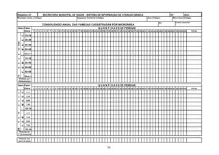 Relatório A1                        SECRETARIA MUNICIPAL DE SAÚDE - SISTEMA DE INFORMAÇÃO DE ATENÇÃO BÁSICA                                                         UF:               Ano:
Município (nome e Código):                                            Segmento Territorial (Código):                                         Área (Código):            Micro-Área (Código):

                                                                                                                                                                          Famílias cadastradas:
                                                                                                                                                         Fl:
                                   CONSOLIDADO ANUAL DAS FAMÍLIAS CADASTRADAS POR MICROÁREA
Sexo Faixa                                                                                   Q U A N T I D A D E DE PESSOAS
     Etária               1 2 3 4 5 6 7 8 9 10 11 12 13 14 15 16 17 18 19 20 21 22 23 24 25 26 27 28 29 30 31 32 33 34 35 36 37 38 39 40 41 42 43 44 45 46 47 48 49 50 51 52 53 54 55             TOTAL

                15-19
          C




                20-39
          S
ou mais




                40-49
          A




                50-59
          M




                60 ou +
s




                15-19
o




                20-39
          M
n




                40-49
          E
a




                50-59
          F
15




         60 ou +
  15 Anos ou +
  Alfabetizados

Sexo Faixa                                                                                   Q U A N T I D A D E DE PESSOAS
     Etária               1 2 3 4 5 6 7 8 9 10 11 12 13 14 15 16 17 18 19 20 21 22 23 24 25 26 27 28 29 30 31 32 33 34 35 36 37 38 39 40 41 42 43 44 45 46 47 48 49 50 51 52 53 54 55             TOTAL

                 <1
          C
s




                 1-4
          S
o




                 5-6
          M A
n




                 7-9
a




                10-14
14




                 <1
                 1-4
          M
a




                 5-6
          E
0




                 7-9
          F
DE




                10-14
 Pessoas de
7-14 na escola

   Pessoas com
  plano de saúde



                                                                                                       70
 