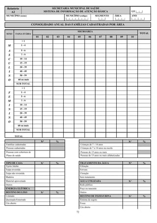 Relatório                              SECRETARIA MUNICIPAL DE SAÚDE
    A2                             SISTEMA DE INFORMAÇÃO DE ATENÇÃO BÁSICA                                        UF |__|__|
MUNICÍPIO (nome)                                 MUNICÍPIO (código)              SEGMENTO           ÁREA          ANO
                                                 |__|__|__|__|__|__|__|             |__|__|         |__|__|__|    |__|__|__|__|

                           CONSOLIDADO ANUAL DAS FAMÍLIAS CADASTRADAS POR ÁREA

                                                            MICROÁREA
SEXO       FAIXA ETÁRIA                                                                                                  TOTAL
                             01        02   03    04        05             06       07        08           09     10
                <1
  M            1-4

  A            5-6
  S            7-9
  C           10 - 14
  U           15 - 19
  L           20 - 39
  I           40 - 49
  N           50 - 59
  O          60 ou mais
            SUB-TOTAL
                <1
  F            1-4
  E            5-6
  M            7-9
  I           10 - 14
  N           15 - 19
  I           20 - 39
  N           40 - 49
  O           50 - 59
            60 ou mais
            SUB-TOTAL

           TOTAL

                                  N°        %                                                                    N°            %
Famílias cadastradas                                            Crianças de 7 - 14 anos
Pessoas cadastradas                                             Crianças de 7 a 14 anos na escola
Pessoas com cobertura de                                        Pessoas de 15 anos ou mais
Plano de saúde                                                  Pessoas de 15 anos ou mais alfabetizadas


TIPO DE CASA                      N°        %                   TRATAMENTO DA ÁGUA                               N°            %
Tijolo/Adobe                                                    Filtração
Taipa revestida                                                 Fervura
Taipa não revestida                                             Cloração
Madeira                                                         Sem tratamento
Material aproveitado                                            ÁGUA UTILIZADA                                   N°            %
Outros                                                          Rede pública
ENERGIA ELÉTRICA                                                Poço ou nascente
DESTINO DO LIXO                   N°        %                   Outros
Coletado                                                        DESTINO DE FEZES/URINA                           N°            %
Queimado/Enterrado                                              Sistema de esgoto
Céu aberto                                                      Fossa
                                                                Céu aberto

                                                           72
 