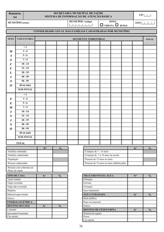Relatório                            SECRETARIA MUNICIPAL DE SAÚDE
                                                                                                               UF |__|__|
    A4                           SISTEMA DE INFORMAÇÃO DE ATENÇÃO BÁSICA

MUNICÍPIO (nome)                               MUNICÍPIO (código)                       ZONA
                                                                                                          ANO |__|__|__|__|
                                               |__|__|__|__|__|__|__|            URBANA           RURAL

                           CONSOLIDADO ANUAL DAS FAMÍLIAS CADASTRADAS POR MUNICÍPIO

SEXO       FAIXA ETÁRIA                           SEGMENTO TERRITORIAL                                              TOTAL


                  <1
  M               1-4
  A               5-6
  S               7-9
  C           10 - 14
  U           15 - 19
  L           20 - 39
  I           40 - 49
  N           50 - 59
  O         60 ou mais
            SUB-TOTAL

                  <1
  F               1-4
  E               5-6
  M               7-9
  I           10 - 14
  N           15 - 19
  I           20 - 39
  N           40 - 49
  O           50 - 59
            60 ou mais
            SUB-TOTAL

           TOTAL

                                N°       %                                                                N°          %
Famílias estimadas                                            Crianças de 7 - 14 anos
Famílias cadastradas                                          Crianças de 7 a 14 anos na escola
População                                                     Pessoas de 15 anos ou mais
Pessoas cadastradas                                           Pessoas de 15 anos ou mais alfabetizadas
Pessoas com cobertura de
Plano de saúde

TIPO DE CASA                    N°       %                   TRATAMENTO DA ÁGUA                           N°          %
Tijolo/Adobe                                                 Filtração
Taipa revestida                                              Fervura
Taipa não revestida                                          Cloração
Madeira                                                      Sem tratamento
Material aproveitado                                         ÁGUA UTILIZADA                               N°          %
Outros                                                       Rede pública
ENERGIA ELÉTRICA                                             Poço ou nascente
DESTINO DO LIXO                 N°       %                   Outros
Coletado                                                     DESTINO DE FEZES/URINA                       N°          %
Queimado/Enterrado                                           Sistema de esgoto
Céu aberto                                                   Fossa
                                                             Céu aberto

                                                        76
 