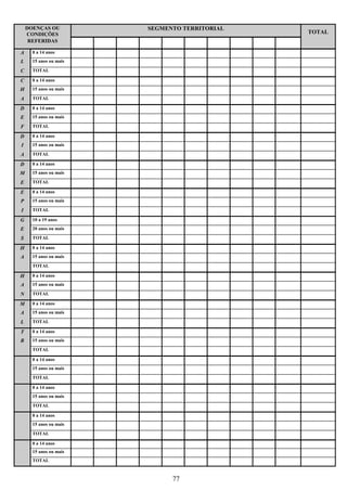 DOENÇAS OU          SEGMENTO TERRITORIAL
    CONDIÇÕES                                  TOTAL
     REFERIDAS

A     0 a 14 anos
L     15 anos ou mais

C     TOTAL

C     0 a 14 anos
H     15 anos ou mais

A     TOTAL

D     0 a 14 anos
E     15 anos ou mais

F     TOTAL

D     0 a 14 anos
I     15 anos ou mais

A     TOTAL

D     0 a 14 anos
M     15 anos ou mais

E     TOTAL

E     0 a 14 anos
P     15 anos ou mais

I     TOTAL

G     10 a 19 anos
E     20 anos ou mais
e
S     TOTAL

H     0 a 14 anos
A     15 anos ou mais
      TOTAL

H     0 a 14 anos
A     15 anos ou mais

N     TOTAL

M     0 a 14 anos
A     15 anos ou mais

L     TOTAL

T     0 a 14 anos
B     15 anos ou mais
      TOTAL

      0 a 14 anos
      15 anos ou mais
      TOTAL

      0 a 14 anos
      15 anos ou mais
      TOTAL

      0 a 14 anos
      15 anos ou mais
      TOTAL

      0 a 14 anos
      15 anos ou mais
      TOTAL



                              77
 