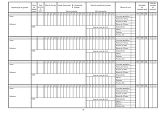 Data da
                               Data    Data     Data da Vacina   Estado Nutricional : D - Desnutrida            Data da consulta de pré-natal                                Resultado        consulta
  Identificação da gestante     da   provável                                         N -Nutrida                                                         Fatores de risco        da              de
                              última    do                                                                                                                                  gestação atual   puerpério
                               regra   parto                                  Mês de gestação                           Mês de gestação
                                                1   2   3   R    1   2    3    4 5 6 7           8      9   1   2   3    4 5 6 7            8   9                           NV   NM AB       1     2
Nome:                                                                                                                                               6 ou mais gestações
                                                                                                                                                    Natimorto/Aborto
                                                                                                                                                    36 anos ou mais
Endereço:                                                                                                                                           Menos de 20 anos
                              OBS:                                                                                  Data da visita do ACS           Sangramento
                                                                                                                                                    Edema
                                                                                                                                                    Diabetes
                                                                                                                                                    Pressão Alta
                                                1   2   3   R    1   2    3    4   5    6   7    8      9   1   2   3    4   5   6    7     8   9                           NV   NM AB       1     2
Nome:                                                                                                                                               6 ou mais gestações
                                                                                                                                                    Natimorto/Aborto
                                                                                                                                                    36 anos ou mais
Endereço:                                                                                                                                           Menos de 20 anos
                              OBS:                                                                                  Data da visita do ACS           Sangramento
                                                                                                                                                    Edema
                                                                                                                                                    Diabetes
                                                                                                                                                    Pressão Alta
                                                1   2   3   R    1   2    3    4   5    6   7    8      9   1   2   3    4   5   6    7     8   9                           NV   NM AB       1     2
Nome:                                                                                                                                               6 ou mais gestações
                                                                                                                                                    Natimorto/Aborto
                                                                                                                                                    36 anos ou mais
Endereço:                                                                                                                                           Menos de 20 anos
                              OBS:                                                                                  Data da visita do ACS           Sangramento
                                                                                                                                                    Edema
                                                                                                                                                    Diabetes
                                                                                                                                                    Pressão Alta
                                                1   2   3   R    1   2    3    4   5    6   7    8      9   1   2   3    4   5   6    7     8   9                           NV   NM AB       1     2
Nome:                                                                                                                                               6 ou mais gestações
                                                                                                                                                    Natimorto/Aborto
                                                                                                                                                    36 anos ou mais
Endereço:                                                                                                                                           Menos de 20 anos
                              OBS:                                                                                  Data da visita do ACS           Sangramento
                                                                                                                                                    Edema
                                                                                                                                                    Diabetes
                                                                                                                                                    Pressão Alta

                                                                                                       79
 