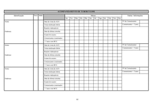 ACOMPANHAMENTO DE TUBERCULOSE

           Identificação   Sexo Idade                                                            Meses                                          Outras Informações
                                                                  Jan   Fev   Mar   Abr   Mai   Jun   Jul   Ago   Set   Out   Nov   Dez

Nome                                    Data da visita do ACS                                                                             Nº de Comunicantes

                                        Toma medicação diária                                                                             Comunicantes < 5 anos

                                        Reações indesejáveis
Endereço                                Data da última consulta

                                        Exame de escarro

                                        Comunicantes examinados

                                        < 5 anos com BCG

Nome                                    Data da visita do ACS                                                                             Nº de Comunicantes

                                        Toma medicação diária                                                                             Comunicantes < 5 anos

                                        Reações indesejáveis
Endereço                                Data da última consulta

                                        Exame de escarro

                                        Comunicantes examinados

                                        < 5 anos com BCG

Nome                                    Data da visita do ACS                                                                             Nº de Comunicantes

                                        Toma medicação diária                                                                             Comunicantes < 5 anos

                                        Reações indesejáveis
Endereço                                Data da última consulta

                                        Exame de escarro

                                        Comunicantes examinados

                                        < 5 anos com BCG




                                                                               85
 