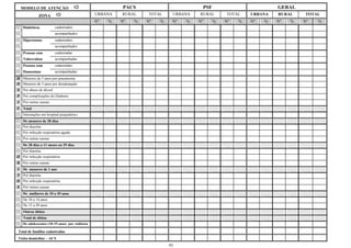 MODELO DE ATENÇÃO                                     PACS                         PSF                         GERAL
              ZONA                               URBANA   RURAL    TOTAL     URBANA   RURAL      TOTAL    URBANA   RURAL    TOTAL
                                                 N°   %   N°   %   N°   %    N°   %   N°     %   N°   %   N°   %   N°   %   N°   %
    Diabéticos           cadastrados
                         acompanhados
    Hipertensos          cadastrados
                         acompanhados
    Pessoas com          cadastradas
    Tuberculose          acompanhadas
    Pessoas com          cadastradas
    Hanseníase           acompanhadas
H Menores de 5 anos por pneumonia
O Menores de 5 anos por desidratação
S Por abuso de álcool
P Por complicações do Diabetes
I   Por outras causas
T. Total
    Internações em hospital psiquiátrico
    De menores de 28 dias
    Por diarréia
    Por infecção respiratória aguda
    Por outras causas
    De 28 dias a 11 meses ou 29 dias
    Por diarréia
Ó Por infecção respiratória
B Por outras causas
I   De menores de 1 ano
T Por diarréia
O Por infecção respiratória
S Por outras causas
    De mulheres de 10 a 49 anos
    De 10 a 14 anos
    De 15 a 49 anos
    Outros óbitos
    Total de óbitos
    De adolescentes (10-19 anos) por violência

Total de famílias cadastradas
Visita domiciliar – ACS
                                                                            93
 