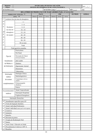 Relatório                                         SECRETARIA MUNICIPAL DE SAÚDE
                                                                                                                                    UF |__|__|
      PMA4                                        SISTEMA DE INFORMAÇÃO DE ATENÇÃO BÁSICA
MUNICÍPIO (nome):                                                      MUNICÍPIO (código): |__|__|__|__|__|__|__|   MÊS |__|__|   ANO
                                                                                                                                  |__|__|__|__|
                         RELATÓRIO DE PRODUÇÃO E DE MARCADORES PARA AVALIAÇÃO
          MODELO DE ATENÇÃO                PACS               PSF           OUTROS                                                   GERAL
                      ZONA                            URBANA   RURAL      TOTAL     URBANA     RURAL       TOTAL

C     residentes fora das áreas de abrangência
O                                   <1
N                                  1-4
S       Residentes                 5-9
       nas áreas de              10 - 14
M      abrangência               15 - 19
É      das equipes               20 - 39
D                                40 - 49
I                                50 - 59
C                              60 ou mais
A                                  Total
                 Total geral de consultas
                        Puericultura
                        Pré-Natal

       Tipo de          Prevenção do Câncer
                        Cérvico-Uterino

    Atendimento         DST/AIDS
    de Médico e         Diabetes
    de Enfermeiro       Hipertensão Arterial
                        Hanseníase
                        Tuberculose
     Solicitação        Patologia Clínica

       médica           Radiodiagnóstico

     de exames          Citopatológico cérvico-
                        vaginal

complementares          Ultrassonografia
                        obstétrica
                        Outros

Encaminhamentos         Atend. Especializado

      médicos           Internação Hospitalar
                        Urgência/Emergência
             Internação Domiciliar

P     Atendimento específico para AT
R     Visita de Inspeção Sanitária
O     Atend. individual Enfermeiro
C     Atend. individual outros prof. nível superior
E     Curativos
D     Inalações
I     Injeções
M     Retirada de pontos
E     Terapia da Reidratação Oral
N     Sutura
T     Atend. Grupo - Educação em Saúde
O     Procedimentos Coletivos I (PC I)
S     Reuniões
                                                                          95
 