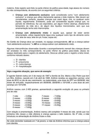 36
materno. Este registro será feito na parte inferior do gráfico peso-idade, logo abaixo do número
do mês correspondente, de acordo com os seguintes critérios:
• Criança com aleitamento exclusivo: será considerada como “com aleitamento
exclusivo” a criança que utiliza diariamente apenas o leite materno. Não devem ser
consideradas, portanto, aquelas crianças que usam água, chá, ou qualquer outro
líquido, regularmente. Entretanto, pode ser considerada aquela criança que, no
período de referência, fez uso esporádico, por algum motivo (doença, afastamento
temporário da mãe etc.), de algum dos líquidos mencionados, sem que sua
amamentação tenha sido interrompida.
• Criança com aleitamento misto: é aquela que, apesar de estar sendo
amamentada, utiliza regularmente água e/ou qualquer outro tipo de alimento como
chá, leite de vaca, leite em pó, frutas, sopas etc.
No Cartão da Criança deve ser anotado, no espaço correspondente, AE se a criança estiver
“com aleitamento exclusivo ” e AM se a criança estiver com aleitamento misto.
Algumas intercorrências observadas durante o acompanhamento mensal das crianças devem
ser anotadas no mês correspondente, na parte inferior do gráfico peso-idade, abaixo do
espaço destinado para o registro do aleitamento. Deve-se utilizar para o registro a letra inicial,
conforme indicado abaixo:
• D - diarréia
• P - pneumonia
• O - outra doença
• H - hospitalização
Veja a seguinte situação, que serve de exemplo:
O agente Gabriel visitou em 3 de março de 1997 a família da Sra. Maria e Seu Pedro que tem
um filho, Antônio, nascido em 2 de abril de 1996. Antônio recebeu as seguintes vacinas: uma
dose de BCG no dia de seu nascimento, na maternidade; uma dose de DPT em 06/06/96, três
doses de anti-pólio, respectivamente em 06/06/96, 08/08/96 e 15/10/96, e uma dose de anti-
sarampo em 10/12/96.
Antônio nasceu com 2.450 gramas, apresentando a seguinte evolução do peso no primeiro
ano de vida:
1 mês - 3.450g 7 meses - 7.500g
2 meses - 4.500g 8 meses - 8.000g
3 meses - 5.550g 9 meses - 8.400g
4 meses - 6.000g 10 meses - 8.500g
5 meses - 6.560g 11 meses - 8.250g
6 meses - 7.000g
Com relação à amamentação, Antônio mamou até completar 4 meses de vida, sendo que nos
primeiros três meses a mãe oferecia à criança apenas o leite materno. No 4º mês, a mãe
introduziu na alimentação de Antônio frutas e chás.
Na visita domiciliar realizada em 7 de janeiro, a mãe de Antônio informou que a criança estava
com diarréia.
 