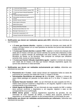 42
N A < 2 anos que tiveram diarréia 12
O C < 2 anos que tiveram diarréia e usaram TRO 10
T S < 2 anos que tiveram Infecção Respiratória
Aguda
8
I < 5 anos que tiveram pneumonia
F M Valvulopatias reumáticas em pessoas de 5 a
14 anos
I E Acidente Vascular Cerebral
C D Infarto Agudo do Miocárdio
A DHEG (forma grave)
Ç Doença Hemolítica Perinatal
Õ E Fratura de colo de fêmur em > 50
E N Meningite Tuberculosa em < 5
S F Hanseníase incapacidade II e III
Citologia Oncótica NIC III/Carcinoma in situ
• Notificações que devem ser realizadas apenas pelo ACS, referentes aos indivíduos de
sua microárea:
• < 2 anos que tiveram diarréia - registrar o número de crianças com idade até 23
meses e 29 dias tiveram um ou mais episódios de diarréia nos quinze dias anteriores
à visita domiciliar.
• < 2 anos que tiveram diarréia e usaram TRO - registrar o número de crianças com
idade até 23 meses e 29 dias que tiveram diarréia nos quinze dias anteriores à visita
domiciliar e usaram solução de reidratação oral (soro caseiro, ou distribuído pelo
Ministério da Saúde, ou da farmácia). Não computar as crianças que utilizaram
somente chás, sucos ou outros líquidos.
• < 2 anos que tiveram infecção respiratória aguda - registrar o número de crianças
com idade até 23 meses e 29 dias que tiveram infecção respiratória aguda nos
quinze dias anteriores à visita domiciliar.
• Notificações que devem ser realizadas exclusivamente por médico, referentes aos
indivíduos de sua área:
• Pneumonia em < 5 anos - neste campo devem ser registrados todos os casos de
pneumonia em crianças com idade até 4 anos 11 meses e 29 dias.
• Valvulopatias Reumáticas em pessoas de 5 a 14 anos - registrar o número de
casos desta patologia em pessoas na faixa etária de 5 a 14 anos 11 meses e 29
dias.
• Acidente Vascular Cerebral - AVC - ao ser informado de caso suspeito de AVC, o
médico deve procurar confirmar o diagnóstico e, em seguida, registrar o caso no dia
correspondente à sua confirmação.
• Infarto Agudo do Miocárdio - ao ser informado de caso suspeito de IAM, o médico
deve procurar confirmar o diagnóstico e, em seguida, registrar o caso no dia
correspondente à sua confirmação.
• DHEG (forma grave) - Doença hipertensiva específica da gravidez. Ao ser
informado de caso suspeito de DHEG, o médico deve procurar confirmar o
diagnóstico e, em seguida, registrar no dia correspondente à confirmação do caso.
• Notificações que devem ser realizadas exclusivamente por enfermeiro, referentes aos
indivíduos de sua área :
 