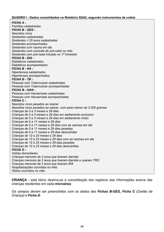 46
QUADRO I - Dados consolidados no Relatório SSA2, segundo instrumentos de coleta
FICHA A -
Famílias cadastradas
FICHA B - GES -
Nascidos vivos
Gestantes cadastradas
Gestantes < 20 anos cadastradas
Gestantes acompanhadas
Gestantes com vacina em dia
Gestantes com consulta de pré-natal no mês
Gestantes com pré-natal iniciado no 1ª trimestre
FICHA B - DIA -
Diabéticos cadastrados
Diabéticos acompanhados
FICHA B - HA -
Hipertensos cadastrados
Hipertensos acompanhados
FICHA B - TB -
Pessoas com Tuberculose cadastradas
Pessoas com Tuberculose acompanhadas
FICHA B - HAN -
Pessoas com Hanseníase cadastradas
Pessoas com Hanseníase acompanhadas
FICHA C -
Nascidos vivos pesados ao nascer
Nascidos vivos pesados ao nascer, com peso menor de 2.500 gramas
Crianças de 0 a 3 meses e 29 dias
Crianças de 0 a 3 meses e 29 dias em aleitamento exclusivo
Crianças de 0 a 3 meses e 29 dias em aleitamento misto
Crianças de 0 a 11 meses e 29 dias
Crianças de 0 a 11 meses e 29 dias com as vacinas em dia
Crianças de 0 a 11 meses e 29 dias pesadas
Crianças de 0 a 11 meses e 29 dias desnutridas
Crianças de 12 a 23 meses e 29 dias
Crianças de 12 a 23 meses e 29 dias com as vacinas em dia
Crianças de 12 a 23 meses e 29 dias pesadas
Crianças de 12 a 23 meses e 29 dias desnutridas
FICHA D -
Visitas domiciliares
Crianças menores de 2 anos que tiveram diarréia
Crianças menores de 2 anos que tiveram diarréia e usaram TRO
Crianças menores de 2 anos que tiveram IRA
Hospitalizações ocorridas no mês
Óbitos ocorridos no mês
CRIANÇA - este bloco destina-se à consolidação dos registros das informações acerca das
crianças residentes em cada microárea.
Os campos devem ser preenchidos com os dados das Fichas B-GES, Ficha C (Cartão da
Criança) e Ficha D.
 