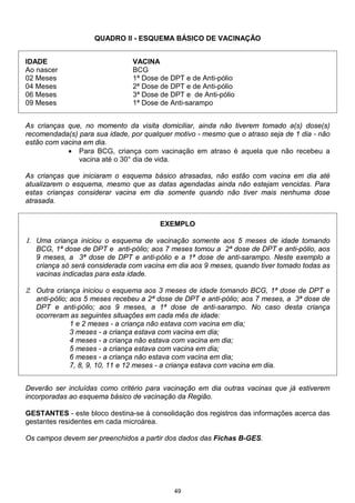 49
QUADRO II - ESQUEMA BÁSICO DE VACINAÇÃO
IDADE VACINA
Ao nascer BCG
02 Meses 1ª Dose de DPT e de Anti-pólio
04 Meses 2ª Dose de DPT e de Anti-pólio
06 Meses 3ª Dose de DPT e de Anti-pólio
09 Meses 1ª Dose de Anti-sarampo
As crianças que, no momento da visita domiciliar, ainda não tiverem tomado a(s) dose(s)
recomendada(s) para sua idade, por qualquer motivo - mesmo que o atraso seja de 1 dia - não
estão com vacina em dia.
• Para BCG, criança com vacinação em atraso é aquela que não recebeu a
vacina até o 30° dia de vida.
As crianças que iniciaram o esquema básico atrasadas, não estão com vacina em dia até
atualizarem o esquema, mesmo que as datas agendadas ainda não estejam vencidas. Para
estas crianças considerar vacina em dia somente quando não tiver mais nenhuma dose
atrasada.
EXEMPLO
1. Uma criança iniciou o esquema de vacinação somente aos 5 meses de idade tomando
BCG, 1ª dose de DPT e anti-pólio; aos 7 meses tomou a 2ª dose de DPT e anti-pólio, aos
9 meses, a 3ª dose de DPT e anti-pólio e a 1ª dose de anti-sarampo. Neste exemplo a
criança só será considerada com vacina em dia aos 9 meses, quando tiver tomado todas as
vacinas indicadas para esta idade.
2. Outra criança iniciou o esquema aos 3 meses de idade tomando BCG, 1ª dose de DPT e
anti-pólio; aos 5 meses recebeu a 2ª dose de DPT e anti-pólio; aos 7 meses, a 3ª dose de
DPT e anti-pólio; aos 9 meses, a 1ª dose de anti-sarampo. No caso desta criança
ocorreram as seguintes situações em cada mês de idade:
1 e 2 meses - a criança não estava com vacina em dia;
3 meses - a criança estava com vacina em dia;
4 meses - a criança não estava com vacina em dia;
5 meses - a criança estava com vacina em dia;
6 meses - a criança não estava com vacina em dia;
7, 8, 9, 10, 11 e 12 meses - a criança estava com vacina em dia.
Deverão ser incluídas como critério para vacinação em dia outras vacinas que já estiverem
incorporadas ao esquema básico de vacinação da Região.
GESTANTES - este bloco destina-se à consolidação dos registros das informações acerca das
gestantes residentes em cada microárea.
Os campos devem ser preenchidos a partir dos dados das Fichas B-GES.
 